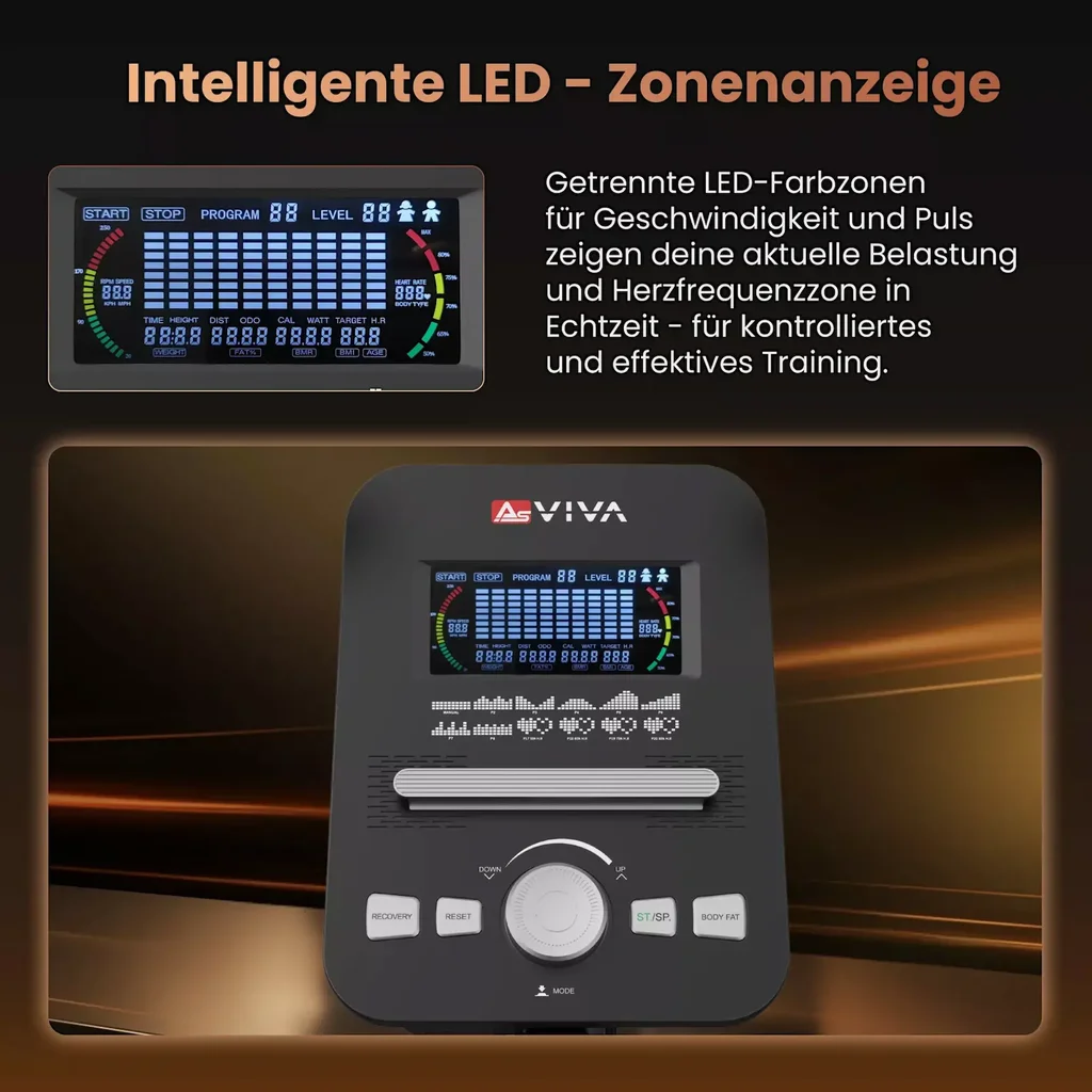 Intelligente LED-Zonenanzeige