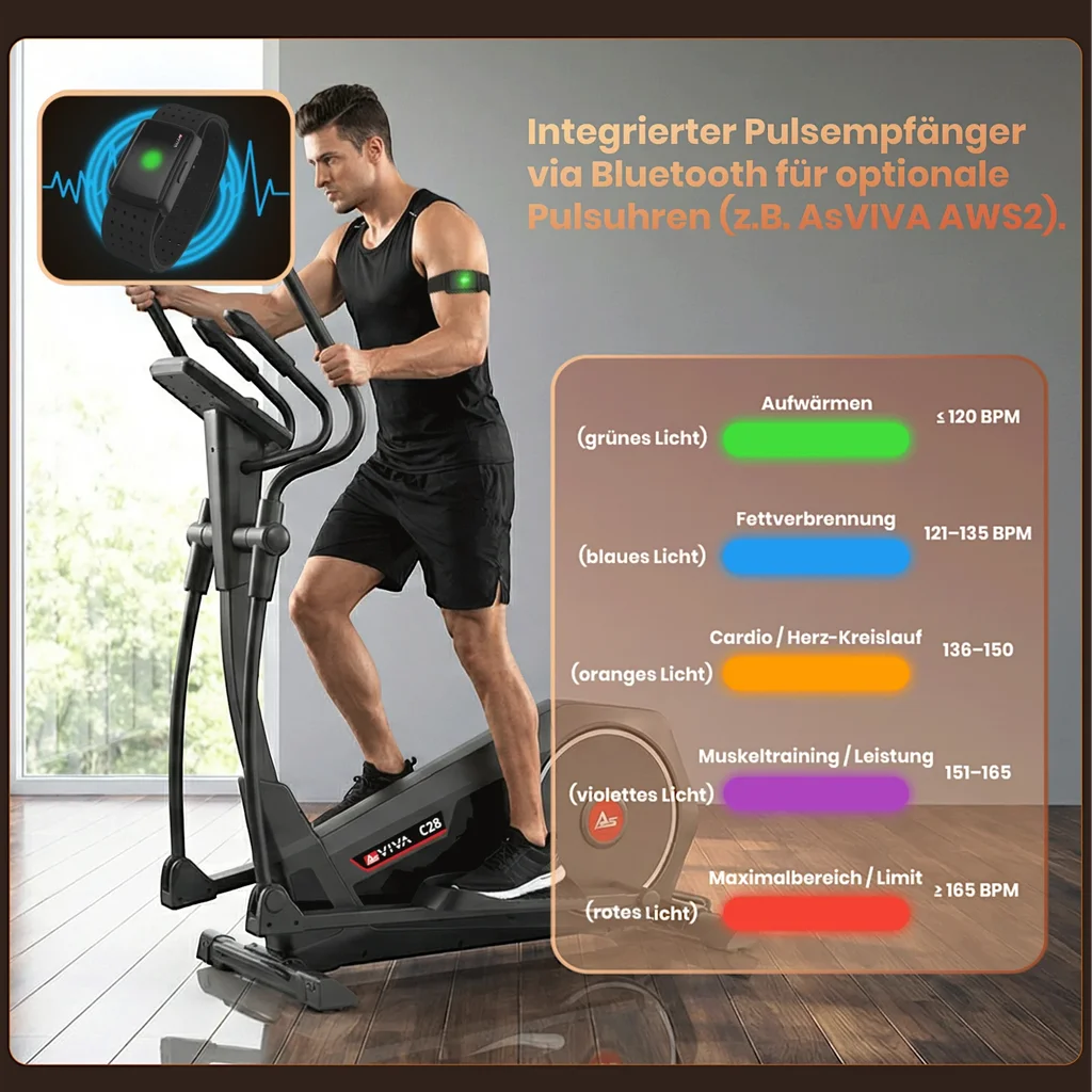 Integrierter Pulssensor-Empfänger